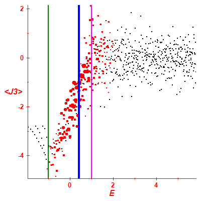 Peres lattice <J3>